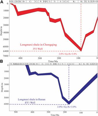 Influence of the Duration of Tectonic Evolution on Organic Matter Pore Structure and Gas Enrichment in Marine Shale: A Case Study of the Lower Silurian Longmaxi Shale in Southern China